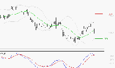 RENAULT SA : La consolidation peut se poursuivre