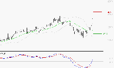 REXEL : Les signaux haussiers sont intacts