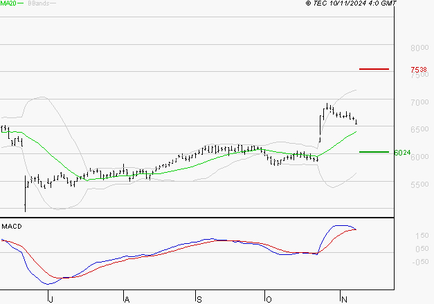 BIC : Le mouvement reste haussier