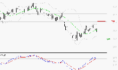 BENETEAU : Opportunité technique