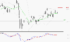 TOTALENERGIES : La situation technique est plutôt incertaine