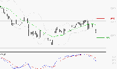 EQUASENS : Sous les résistances, une consolidation est probable