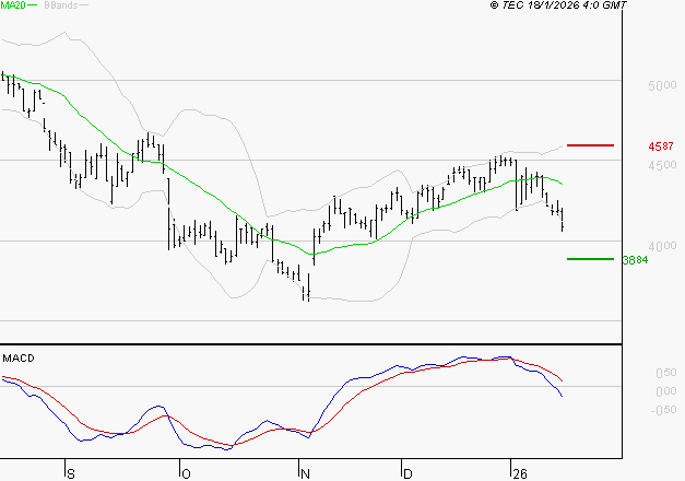 EQUASENS : Sous les résistances, une consolidation est probable