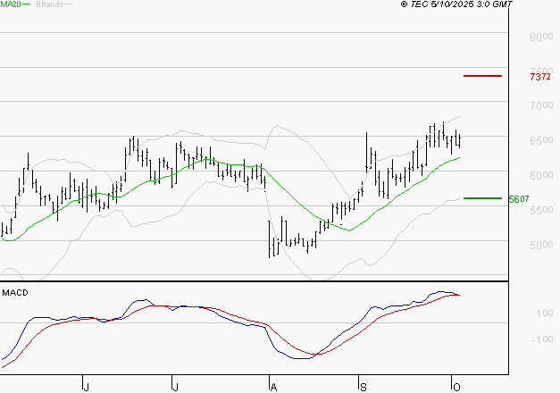 VIRIDIEN (ex CGG) : Le mouvement reste haussier