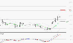 COVIVIO HOTELS : Les signaux haussiers sont intacts