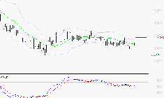 COMPAGNIE DE L'ODET : Attendre un test du support