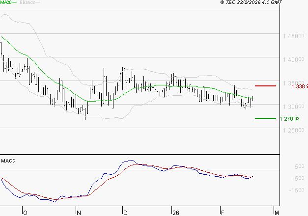 COMPAGNIE DE L'ODET : Attendre un test du support