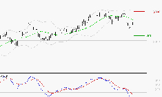 SCOR SE : Sous les résistances, une consolidation est probable