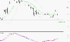 RAMSAY GENERALE : Sous les résistances, une consolidation est probable