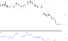 LECTRA : Baissier mais survendu