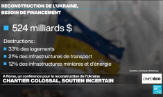 À Rome, une conférence pour la reconstruction de l'Ukraine