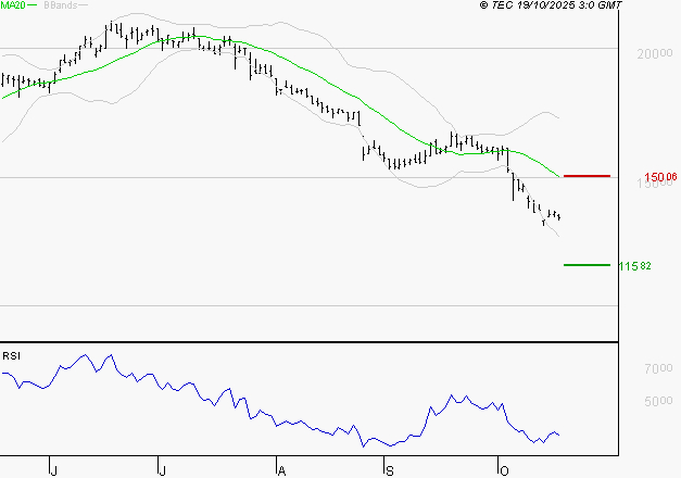 SOPRA : Surveiller le comportement des cours sur les supports