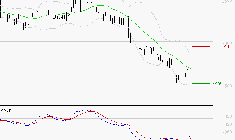 LECTRA : Retour possible sur les supports