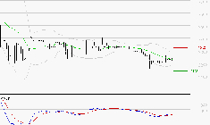 COVIVIO HOTELS : Retour possible sur les supports
