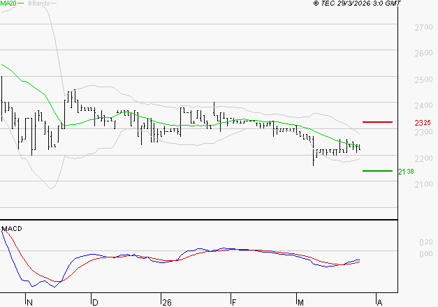 COVIVIO HOTELS : Retour possible sur les supports