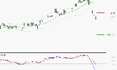 ALSTOM : Sous les résistances, une consolidation est probable