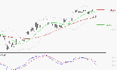 BURELLE : Une consolidation vers les supports est probable