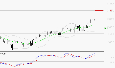 LDC : Le mouvement reste haussier