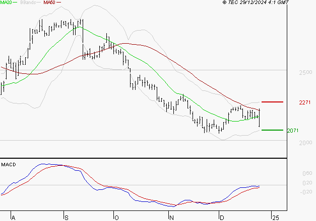 LISI : Peu de risque à moyen terme