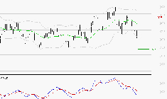 STELLANTIS (Milan) : La tendance baissière peut reprendre