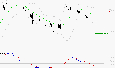 VUSIONGROUP : Sous les résistances, une consolidation est probable