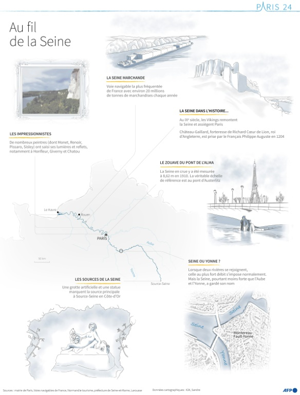Planche dessinée sur les différents visages de la Seine, de ses sources jusqu'à la Manche ( AFP / Sylvie HUSSON )