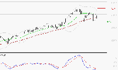 BOUYGUES : Une consolidation vers les supports est probable