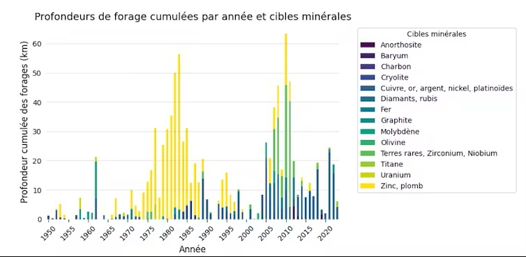 Adapté de Christiansen et al., 2024.