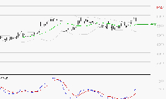 SOCIETE GENERALE : Le mouvement reste haussier