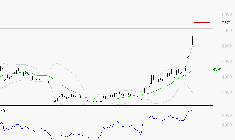 SOITEC : Risque de correction sous les résistances
