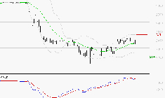 VERALLIA : L'indécision domine