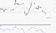 NEXITY : Surveiller le comportement des cours sur les supports