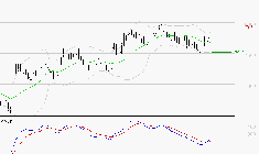 DANONE : Peu de risque à moyen terme