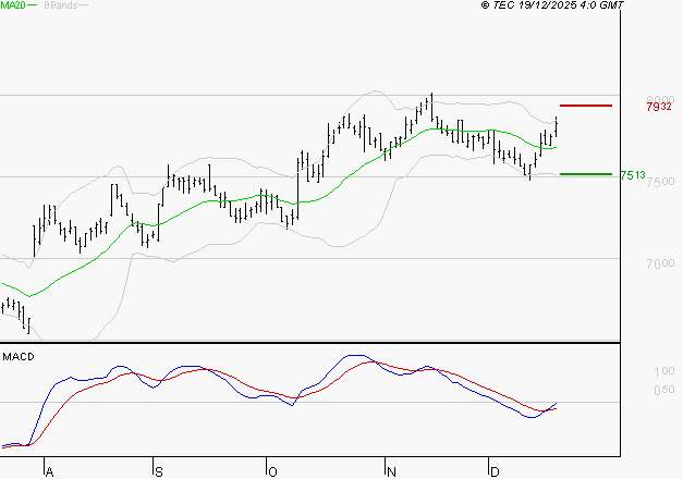 DANONE : Peu de risque à moyen terme