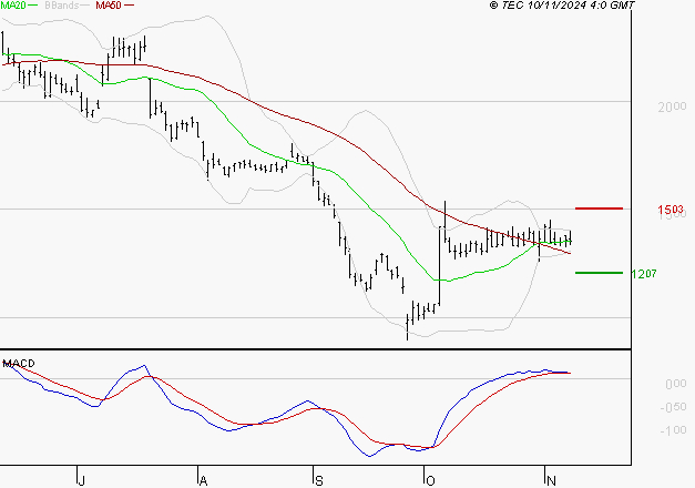 UBISOFT : La situation technique est plutôt incertaine