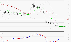 OVH GROUPE : Peu de risque à moyen terme