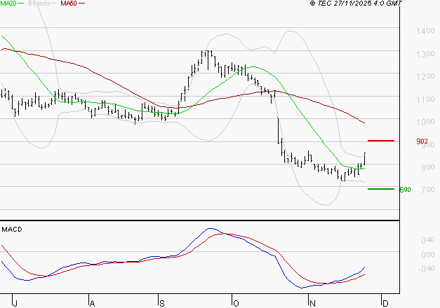 OVH GROUPE : Peu de risque à moyen terme