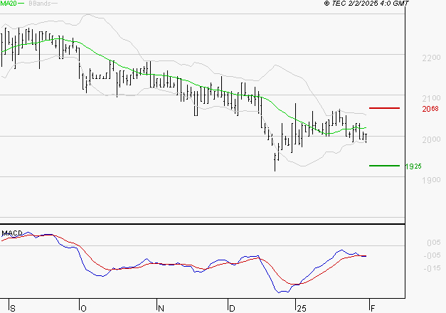 LAGARDERE : La tendance baissière peut reprendre