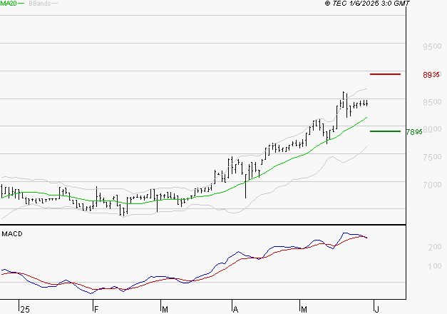 LDC : L'indécision domine