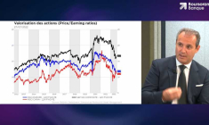 Le point trimestriel sur la gestion pilotée Boursorama Vie