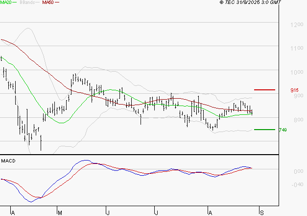 STELLANTIS (Milan) : Opportunité technique