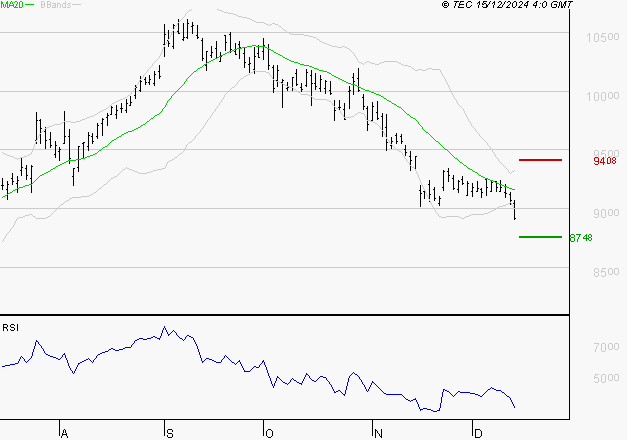 SANOFI : Un rebond est probable depuis les supports