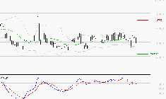 ROBERTET : Sous les résistances, une consolidation est probable