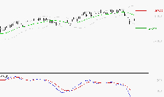 SAFRAN : La tendance baissière peut reprendre