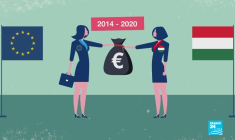 FACT OR FAKE : l'UE n'a-t-elle donné aucune aide à la Hongrie face à la crise migratoire ?