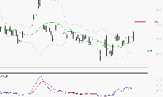 VOLTALIA : Les signaux haussiers sont intacts