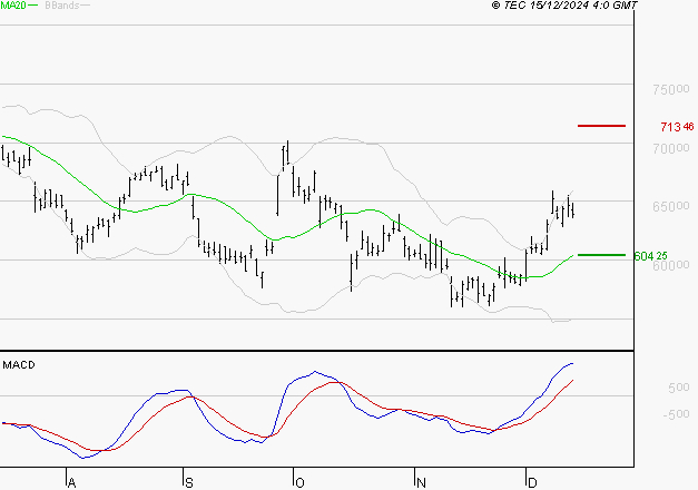 LVMH : Le mouvement reste haussier