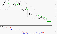 VIVENDI : Retour possible sur les supports