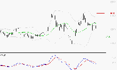 COVIVIO : Une consolidation vers les supports est probable