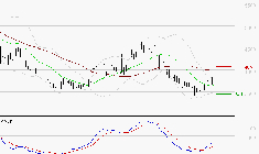 REMY COINTREAU : L'analyse ne suggère pas de baisse à moyen terme
